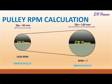 Enter the tire size diameter and the target vehicle speed in MPH. . Pulley calculator rpm